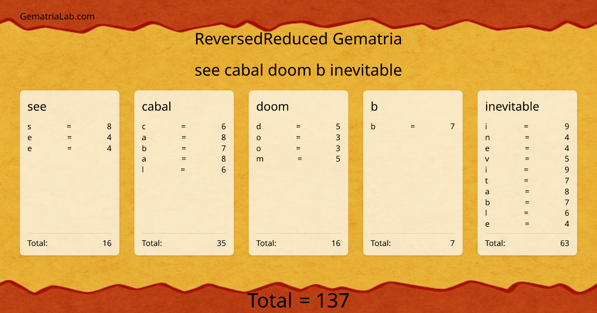 see cabal doom b inevitable in reversedReduced Gematria